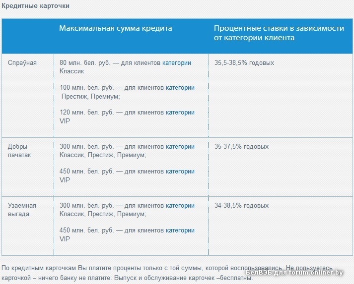 Белвэб карта для пенсионеров