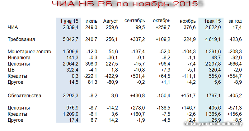 Курс валюты национального банка беларуси