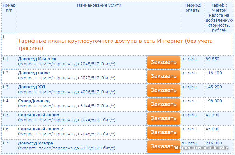 Белтелеком тарифные планы интернет - 91 фото