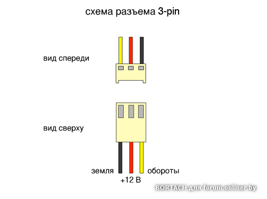 Распиновка 3 пин Помогите! Проблема с компом/ноутом! - Форум onliner.by