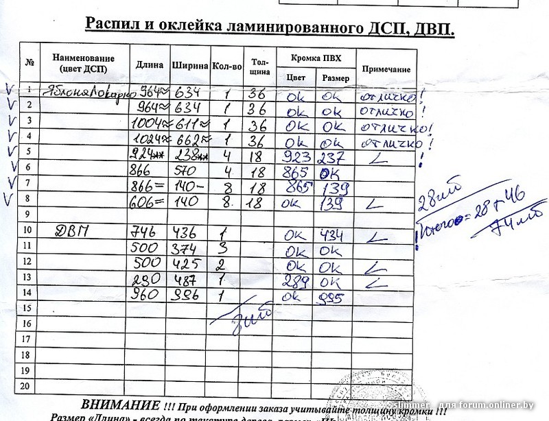 Акт раскроя ткани образец