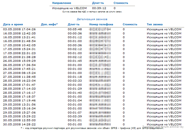 Детализация телефона как сделать. Распечатка телефонных звонков. Детализация телефона. Детализация звонков. Как выглядит детализация звонков.