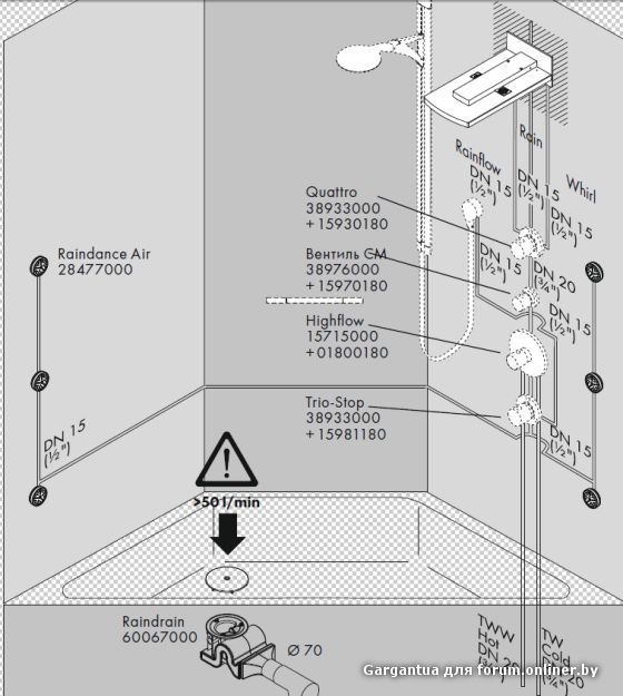 Ibox hansgrohe схемы