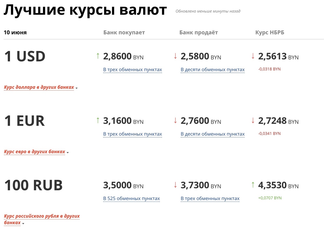 1500000 долларов в рублях на сегодня