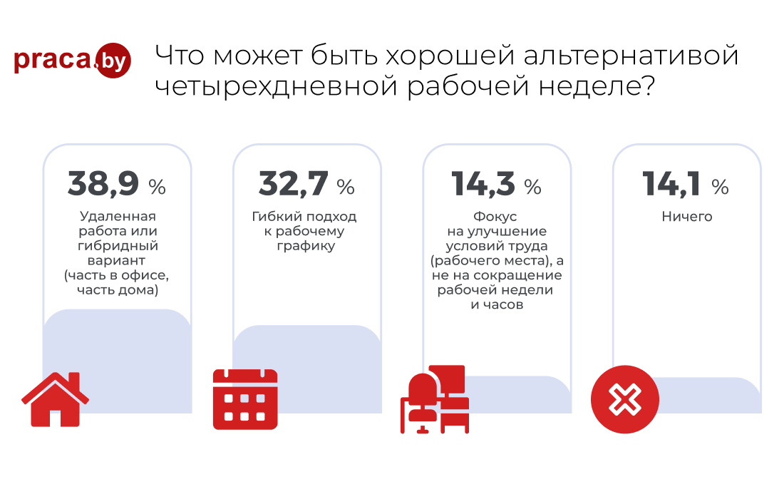 Кто работает 4 дня в неделю. Кто работает 4 дня в неделю