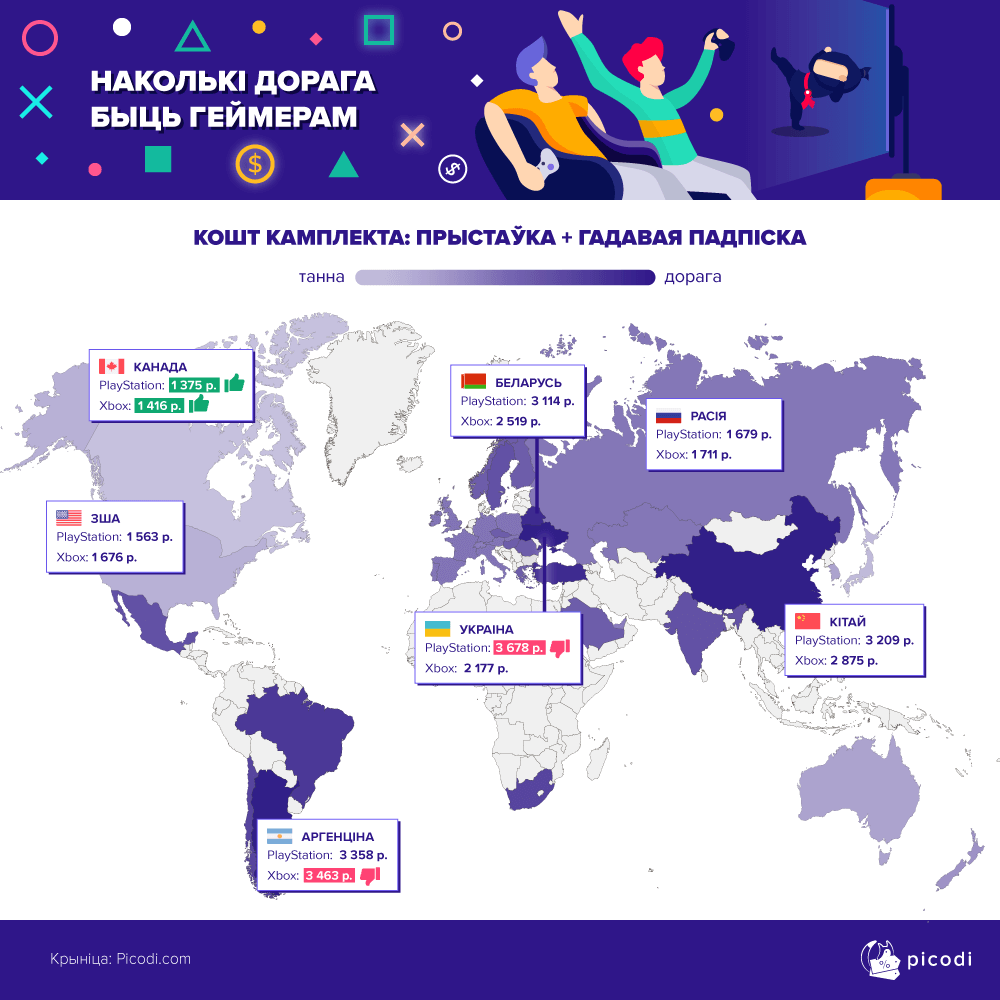 Беларусь — в лидерах стран с самыми дорогими PlayStation 5 в мире?