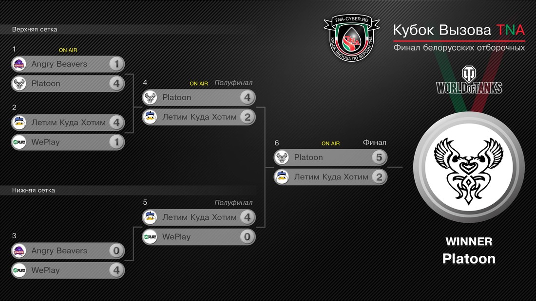 Platoon alpha nemiga academy. Сетка полуфиналы и финалы киберспорт. ТНА-2 сетка.