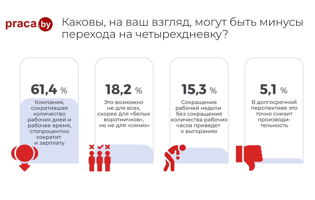 Кто работает 4 дня в неделю. Кто работает 4 дня в неделю