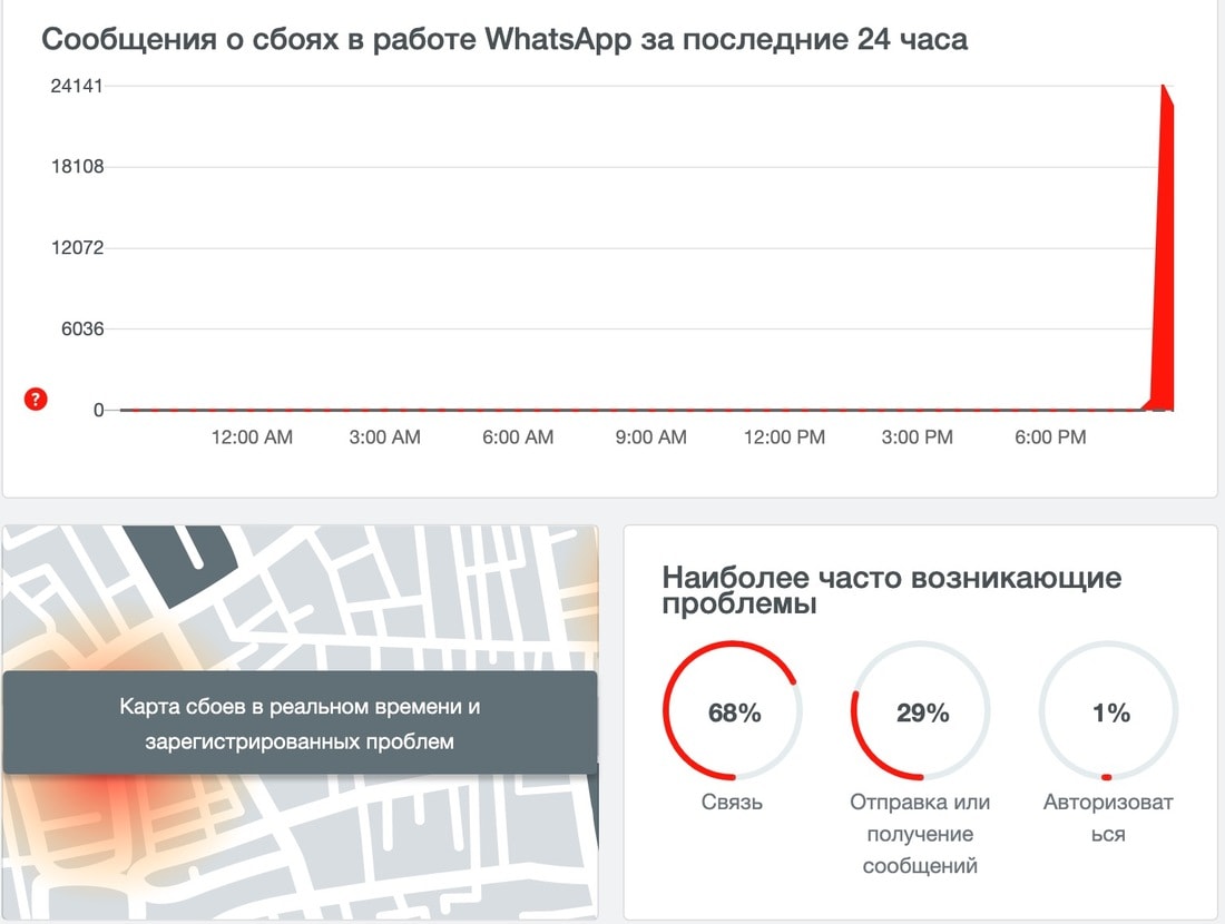 Что случилось с вотсапом сейчас почему