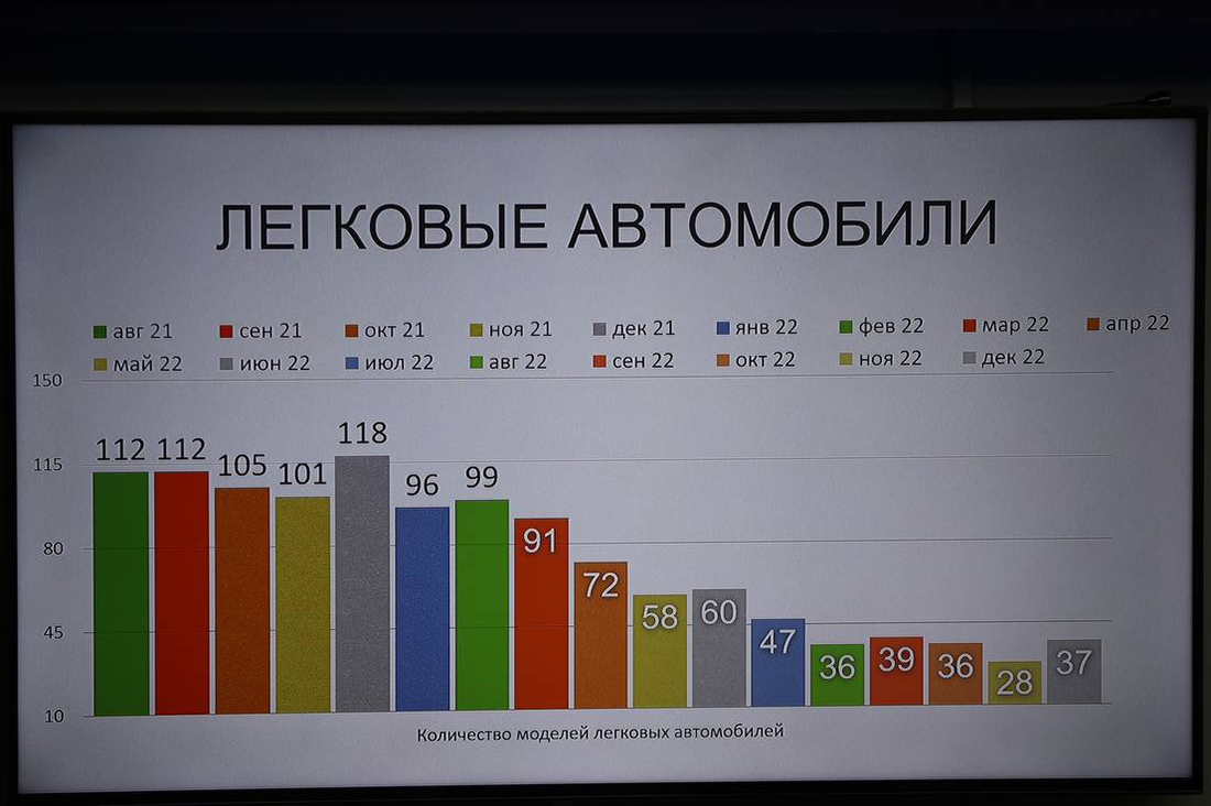 Продавать ли машину в 2024 году