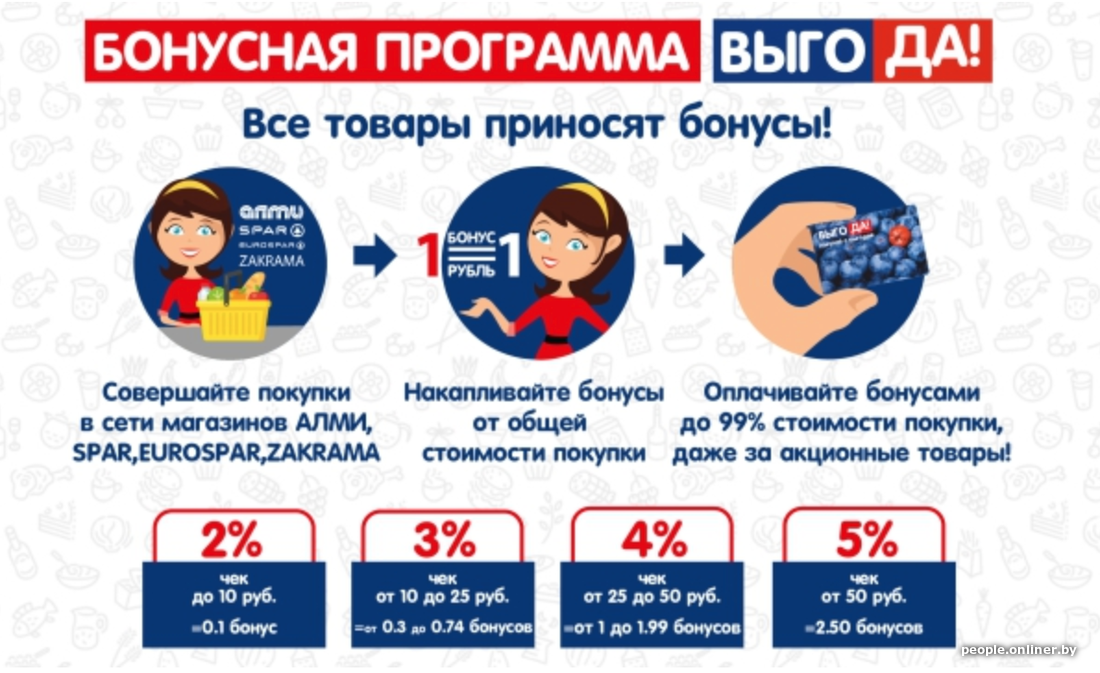 Карта премия батон зарегистрировать карту активировать бонусную