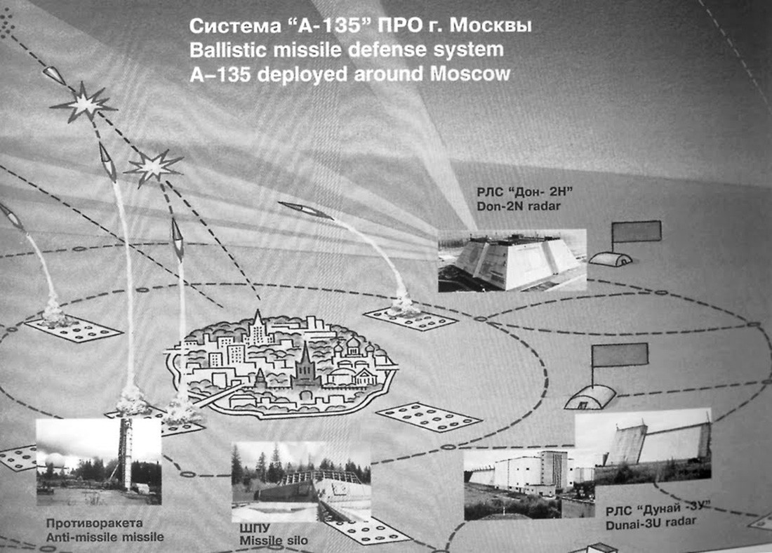 Московская система. Система противоракетной обороны СССР. Система обороны Москвы противоракетной обороны. Про Москвы а-135 система противоракетной. А-35 система противоракетной обороны.