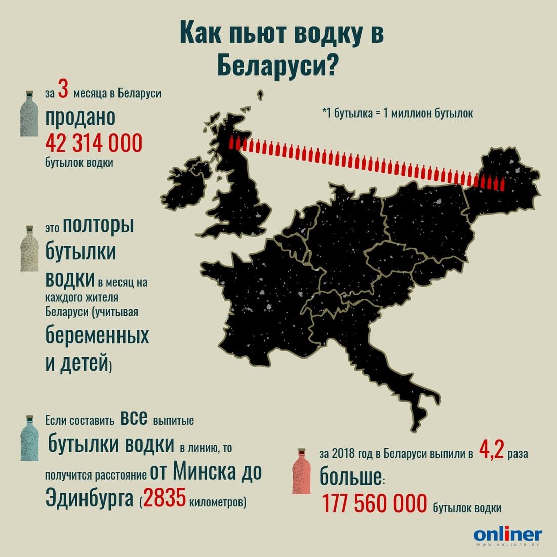 Зеленая карта на россию для белорусов