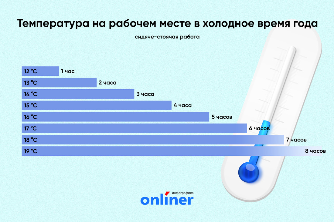 При какой температуре можно не работать