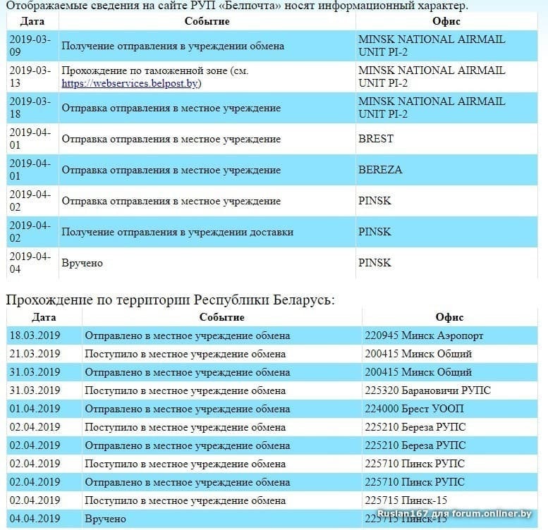 Белпочта минск карта