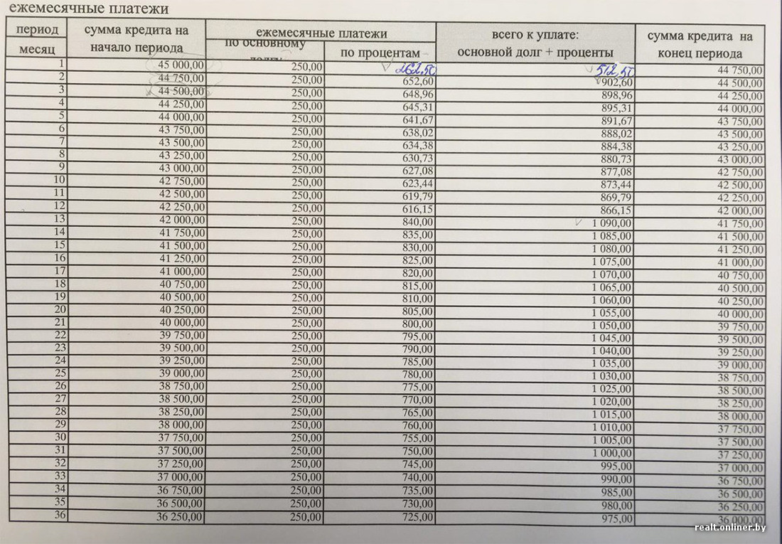 График платежей по аренде образец