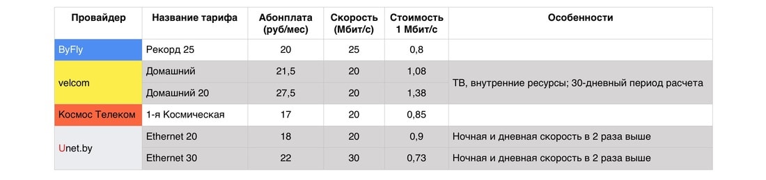 Мегабит тарифный план