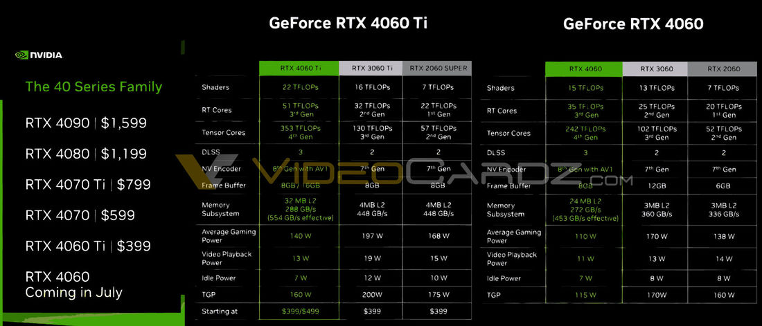 Rtx 4060 какое подключение RTX 4060 Ti оценили в $400 за версию с 8 ГБ и в $500 - с 16 ГБ