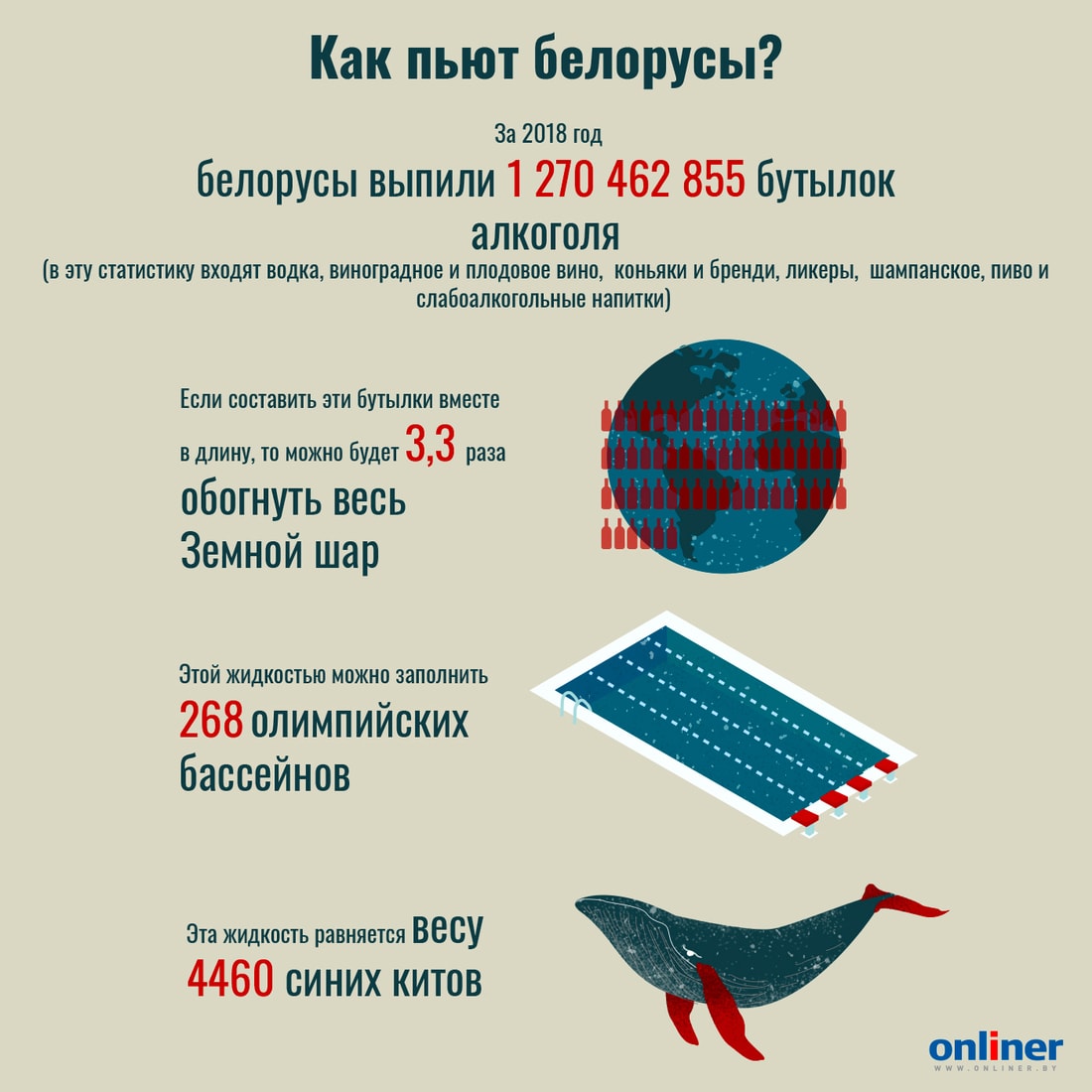 Бухло». Сколько зарабатывает государство? И сколько стоит человеческая  жизнь?