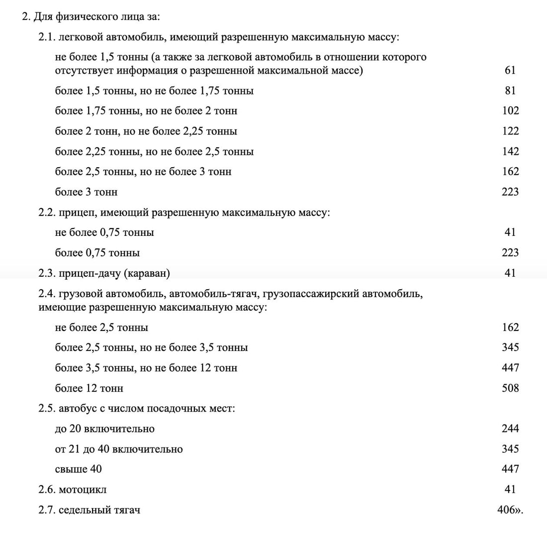 Транспортный налог в этом году заплатят около 2 млн белорусов. А кому  платить не надо?