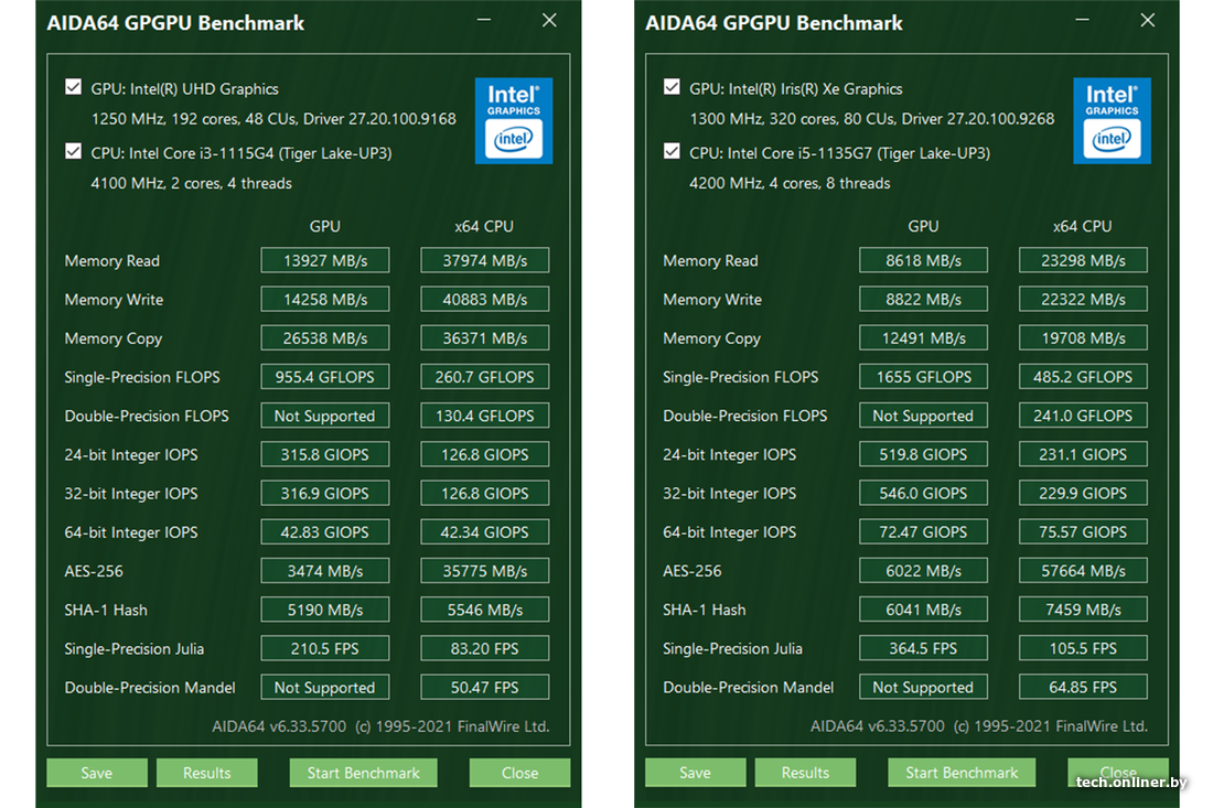 Intel i5 12450h. Круглая сенсорная панель Aida 64. Aida 64 GPGPU Benchmark rx5500xt. GPGPU Benchmark 1660s 6gb. Aida GPGPU Benchmark 3090ti.