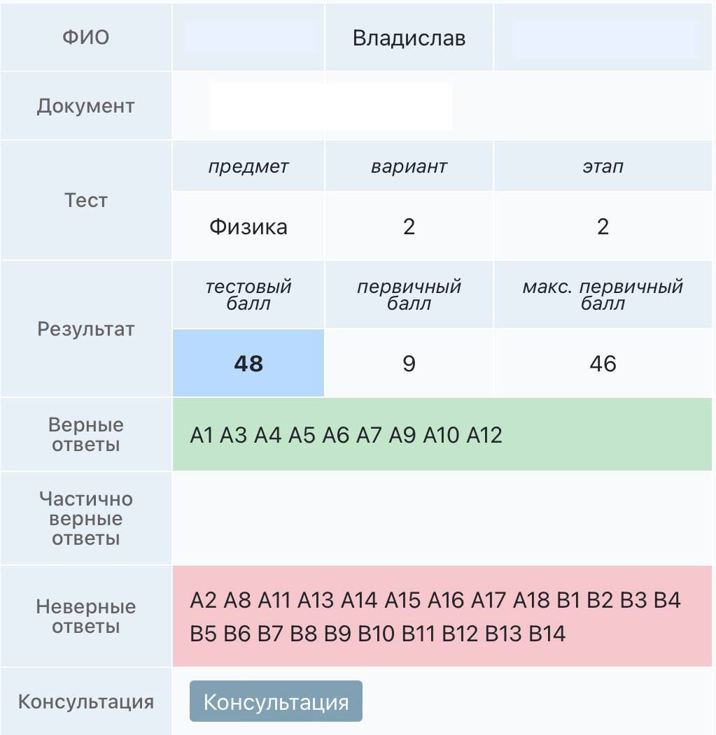 Какие цт нужно сдавать. Какие цт нужно сдавать