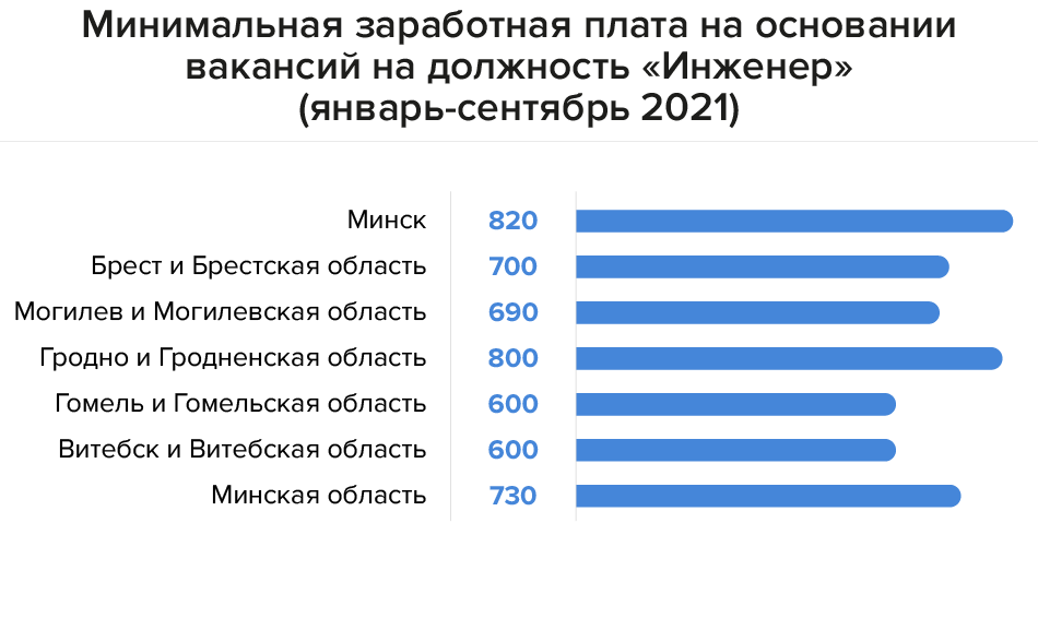 Будет повышение зарплаты бюджетникам и когда. Зарплата строителя. Зарплата миллионами в 90.