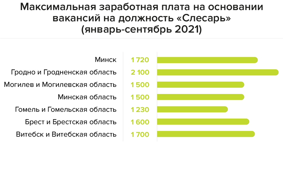 На какой зарплате сидят. Зарплата строителя. Средняя зарплата строителя. Сколько платят строителям.