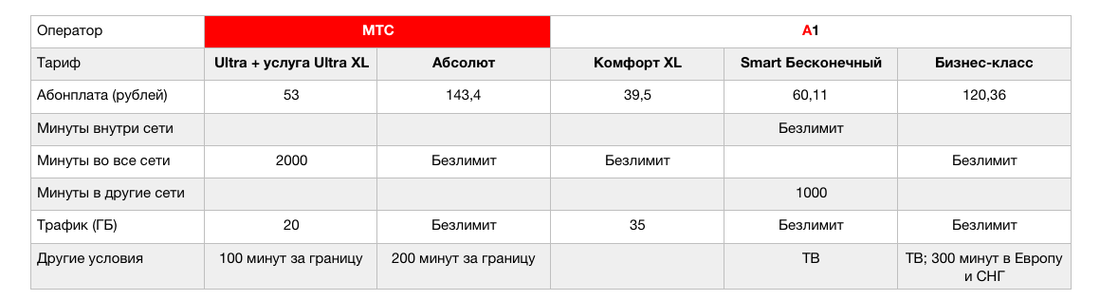 Тарифный план xl