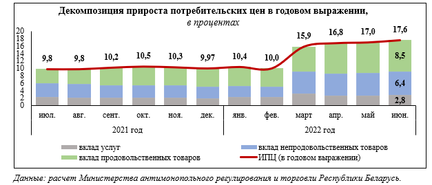 Инфляция в беларуси 2024