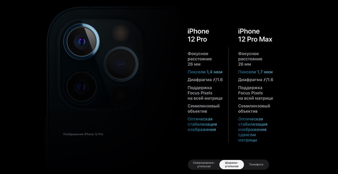 Iphone 12 pro max сравнение 11. 12 Pro и 12 Pro Max. Iphone 12 Pro и 12 Pro Max. Iphone 12 Pro Размеры. Iphone 12 Pro Max 5g.