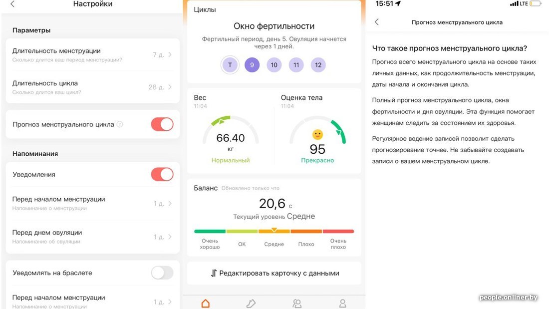 Обзор умных весов Picooc, Haylou и Xiaomi
