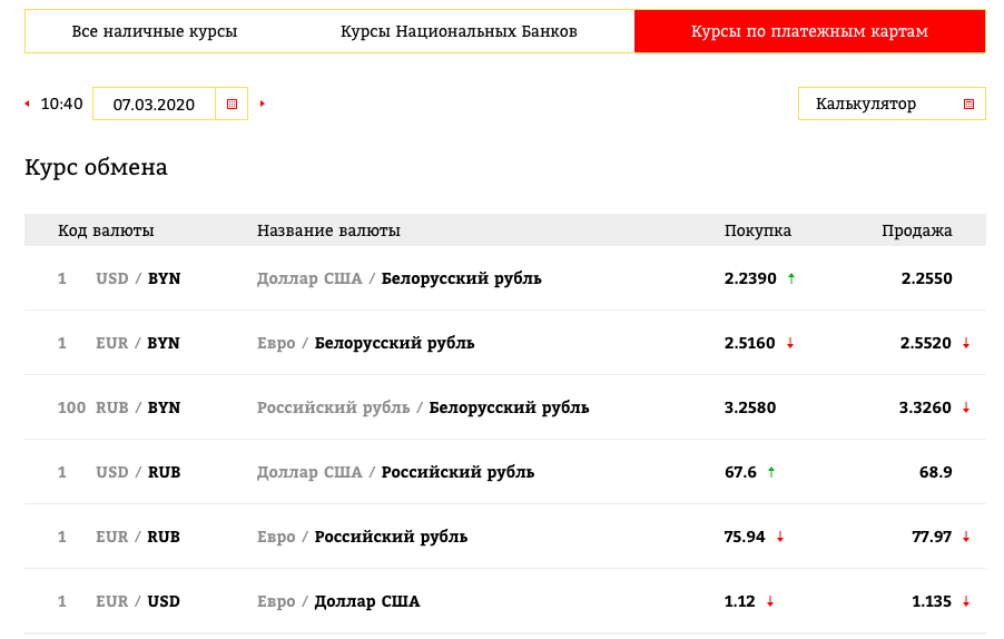 Курс белорусского рубля банков беларуси