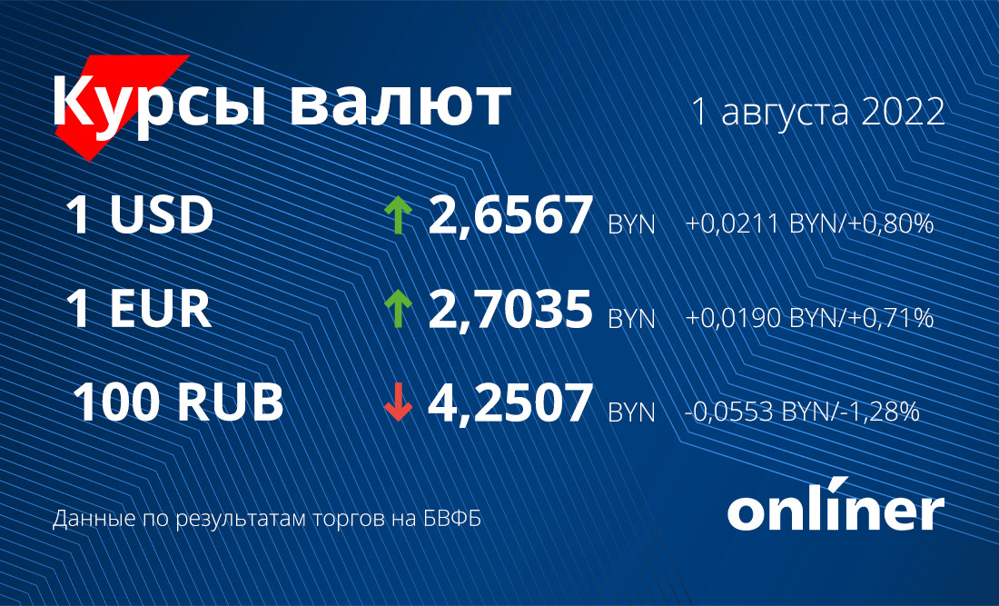 В Беларуси можно легко обменять иностранные монеты, но с нюансом | optnp.ru