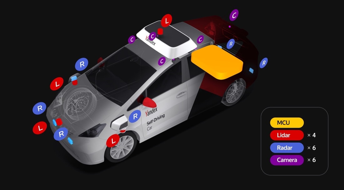 Как устроены беспилотные машины? Подробно изучаем автомобили будущего