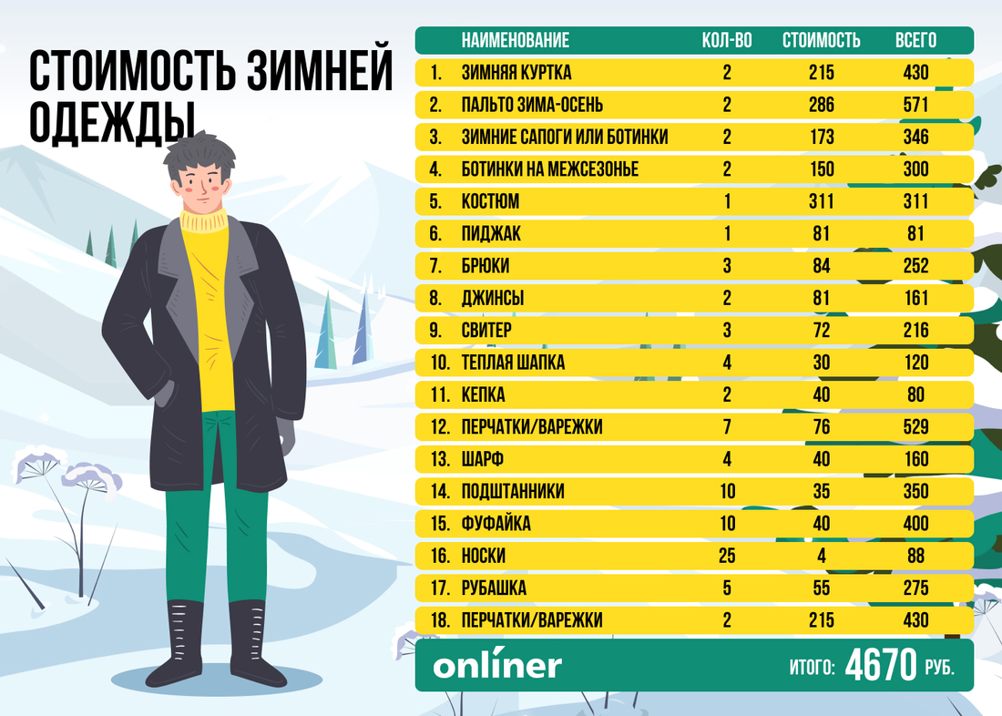 Эксперимент: одеваем мужчину сейчас и ничего не тратим до 2030 года