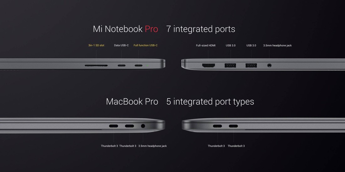 Ноутбук Xiaomi Pro Купить В Спб