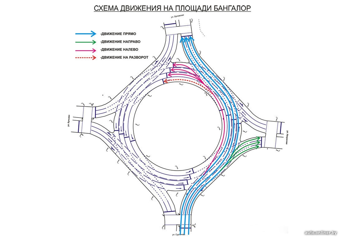 Схема проезда кругового движения