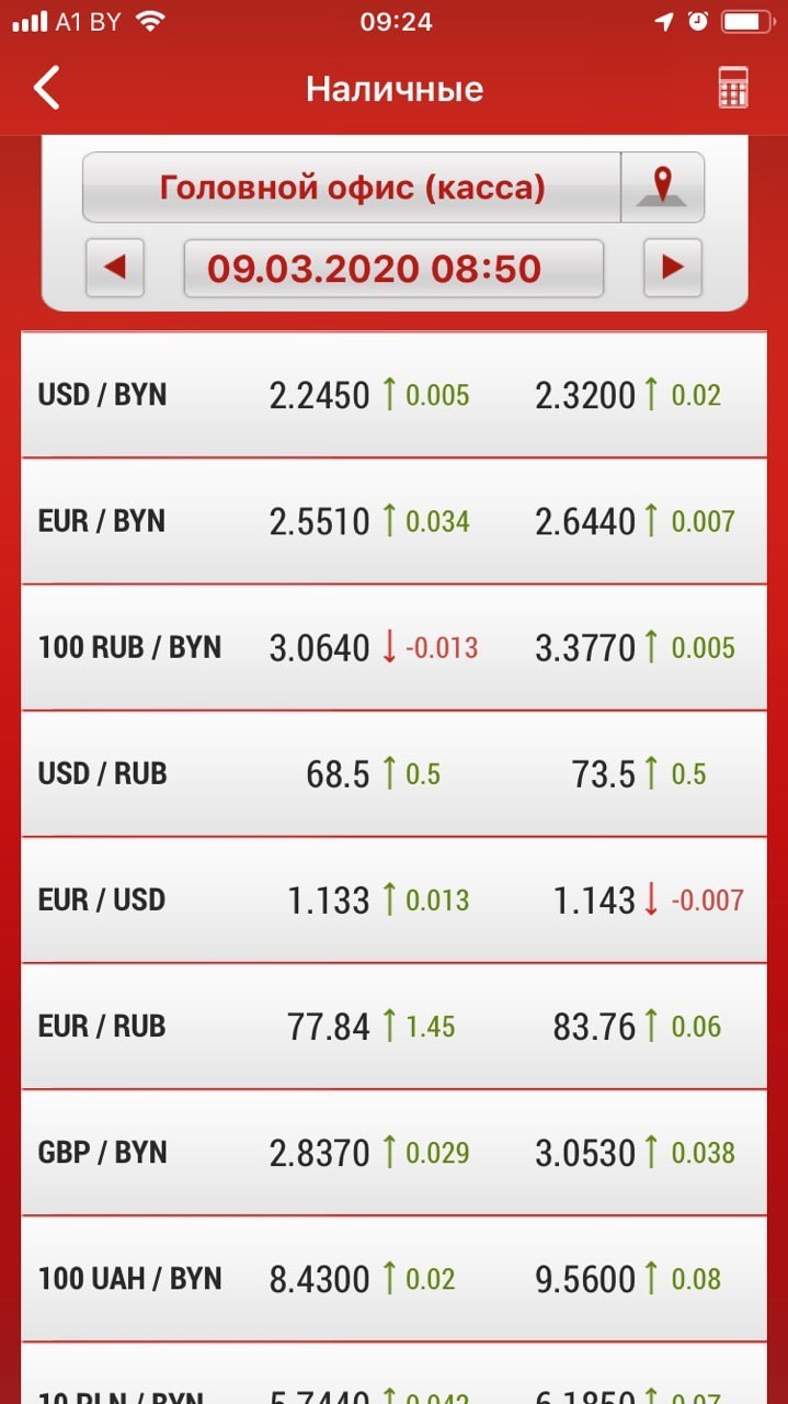 Курс белорусского рубля к российскому рублю