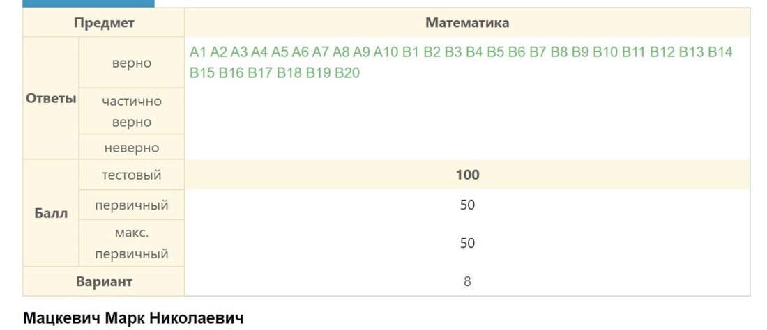 400 в 16 системе счисления