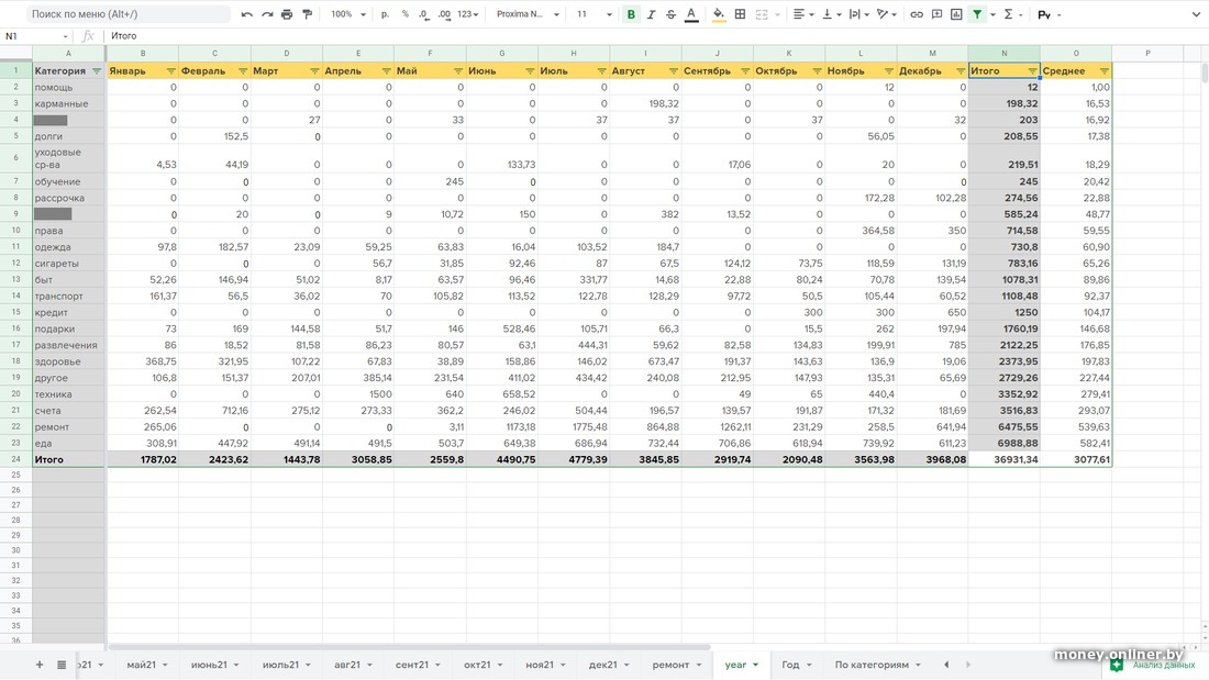 Journal costs