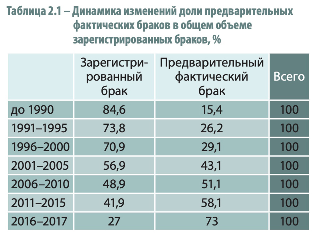 Для рождаемости развод может быть даже плюсом». Распад семьи с точки зрения  демографии