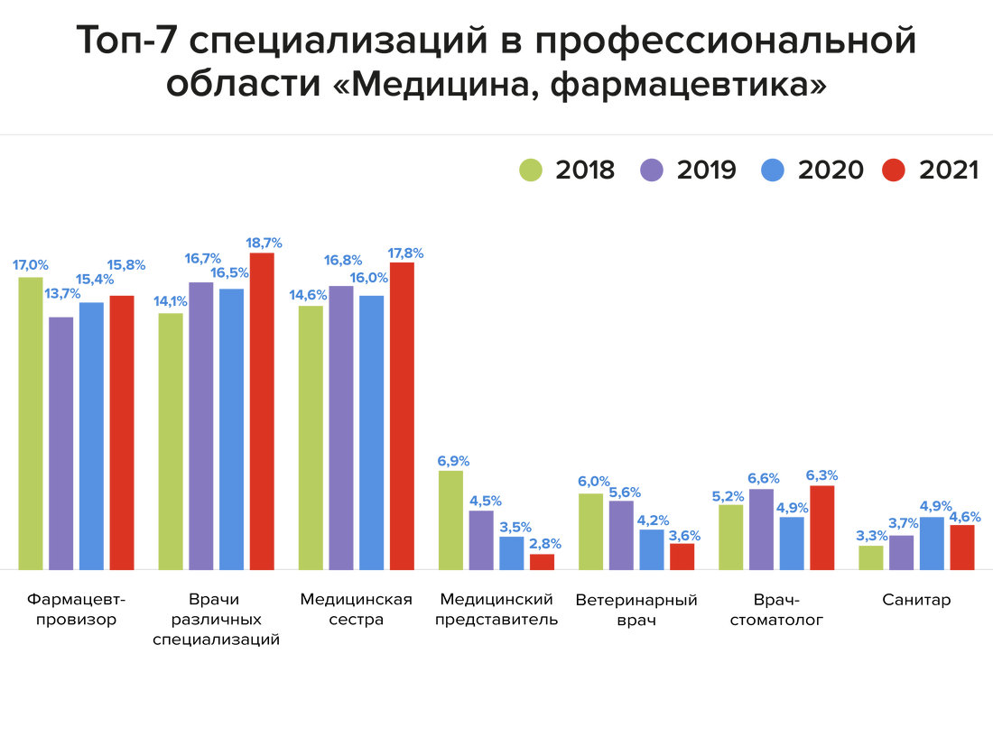 Повышение зп медикам в 2024