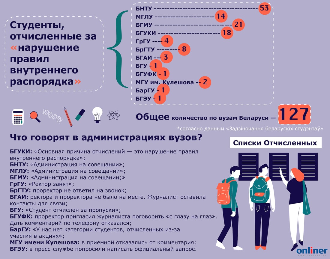 После 1 сессии могут отчислить