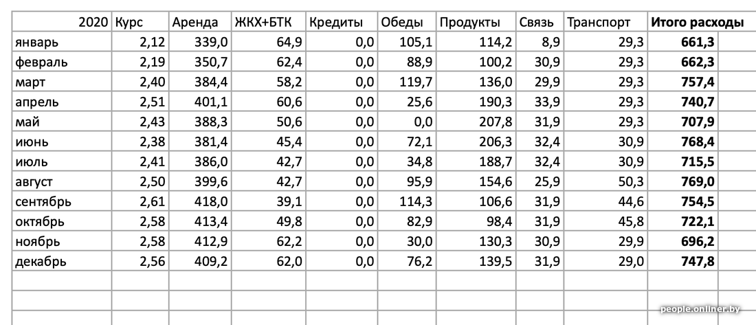 Е респондент белстат гов бай