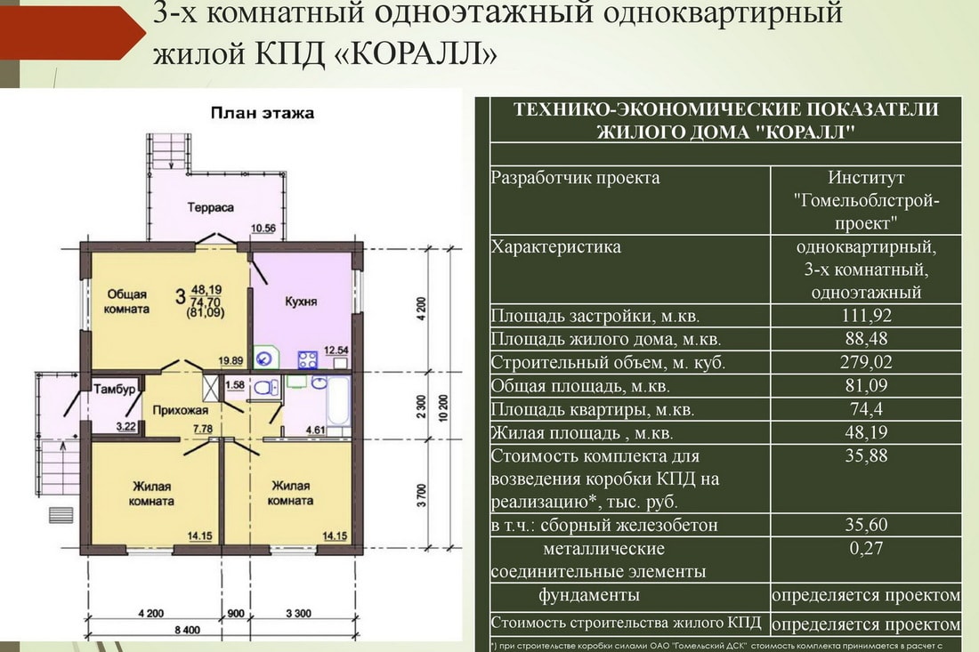 Сп площадь кухни