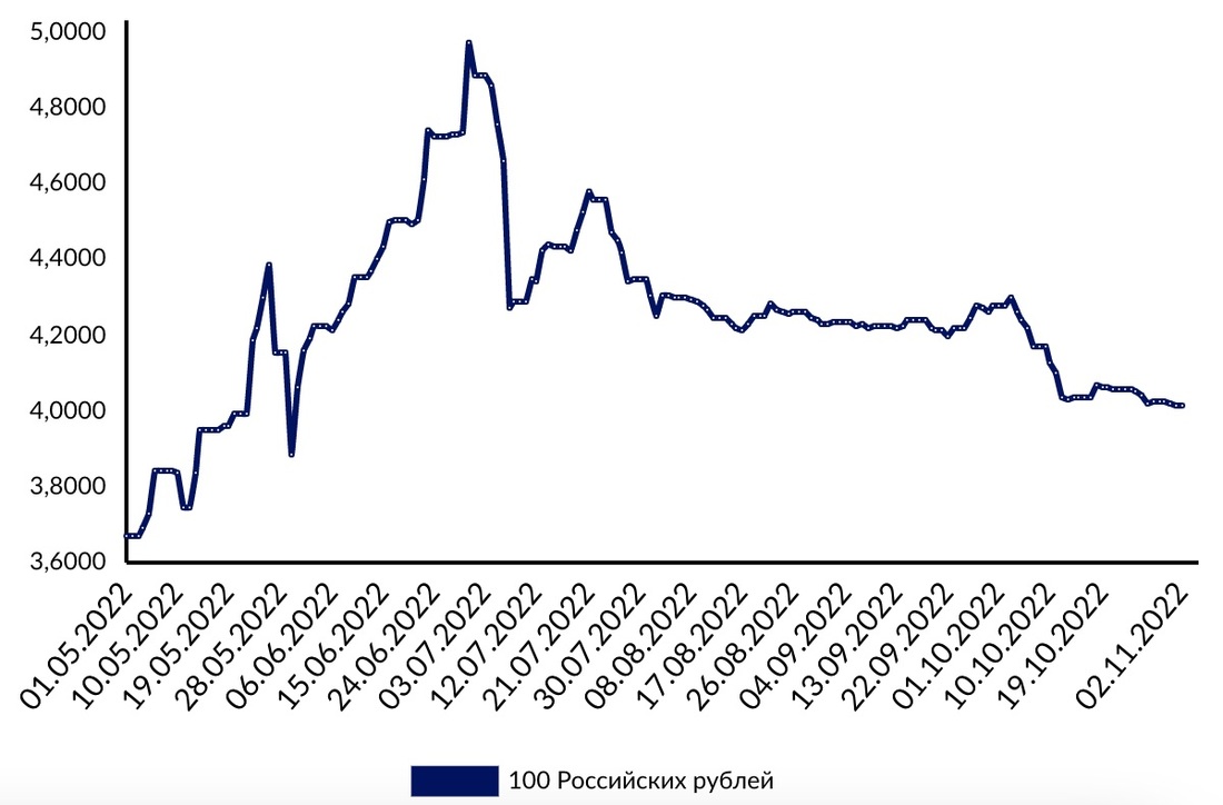 Курс доллара в белоруссии к белорусскому рублю. Курс белорусского рубля к доллару.