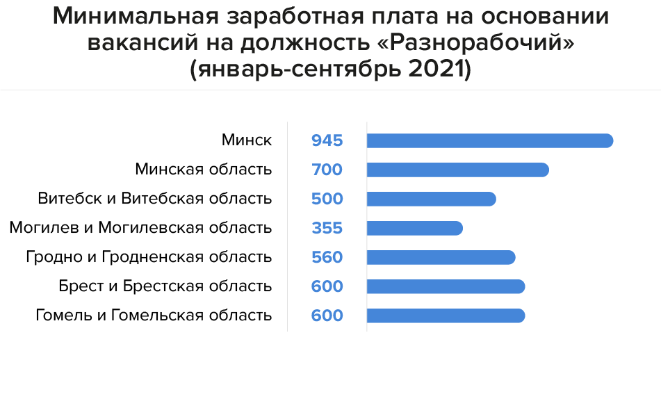 Зарплата строителя. Средняя зарплата строителя в России. Сколько платят строителям. Минимальная зарплата строителя в странах.