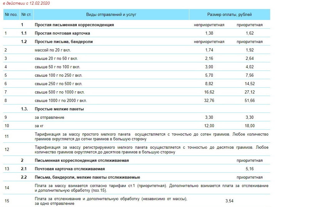 Вес Почтового Отправления Стоимость