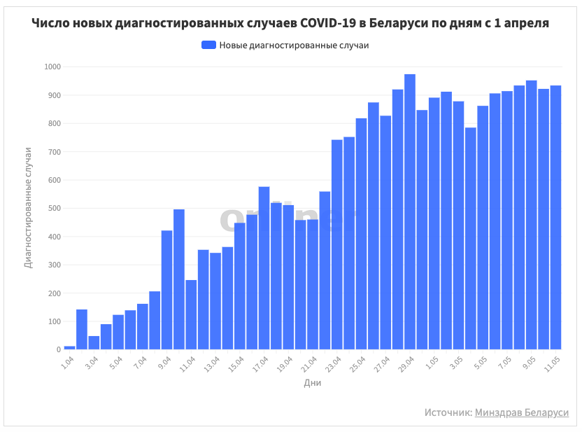 Зарегистрирована беларусь. Смертность в Белоруссии по годам. Смертность в Беларуси 2020. Статистика смертности в Белоруссии по годам. Статистика смертности Белоруссия 2020 , 2021.